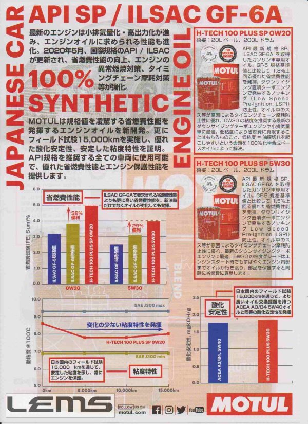 モチュール エンジンオイル 交換プラン H-TECH 100 PLUS 5W30 API SP規格