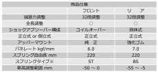 画像2: BLITZ DAMPER ZZ-R 車高調キット GRヤリス用 (2)