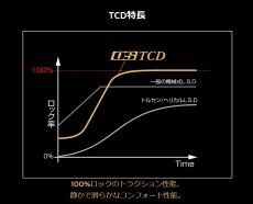 画像3: OS技研  OS-TCD  LSD 1.5Way for LEXUS IS500 (3)